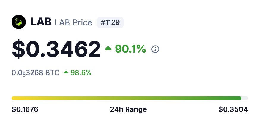 euramoncunha's tweet photo. ๐ While the market bleeds red, $LAB keeps defying gravity! Up +90% in 24h and showing what real innovation looks like. When the noise fades, strong projects shine. ๐ท #LABtoken #DeFi #Crypto #Bullish #NextGem
@LABtrade_
๐ท๐ https://t.co/DhKyv3VsyL