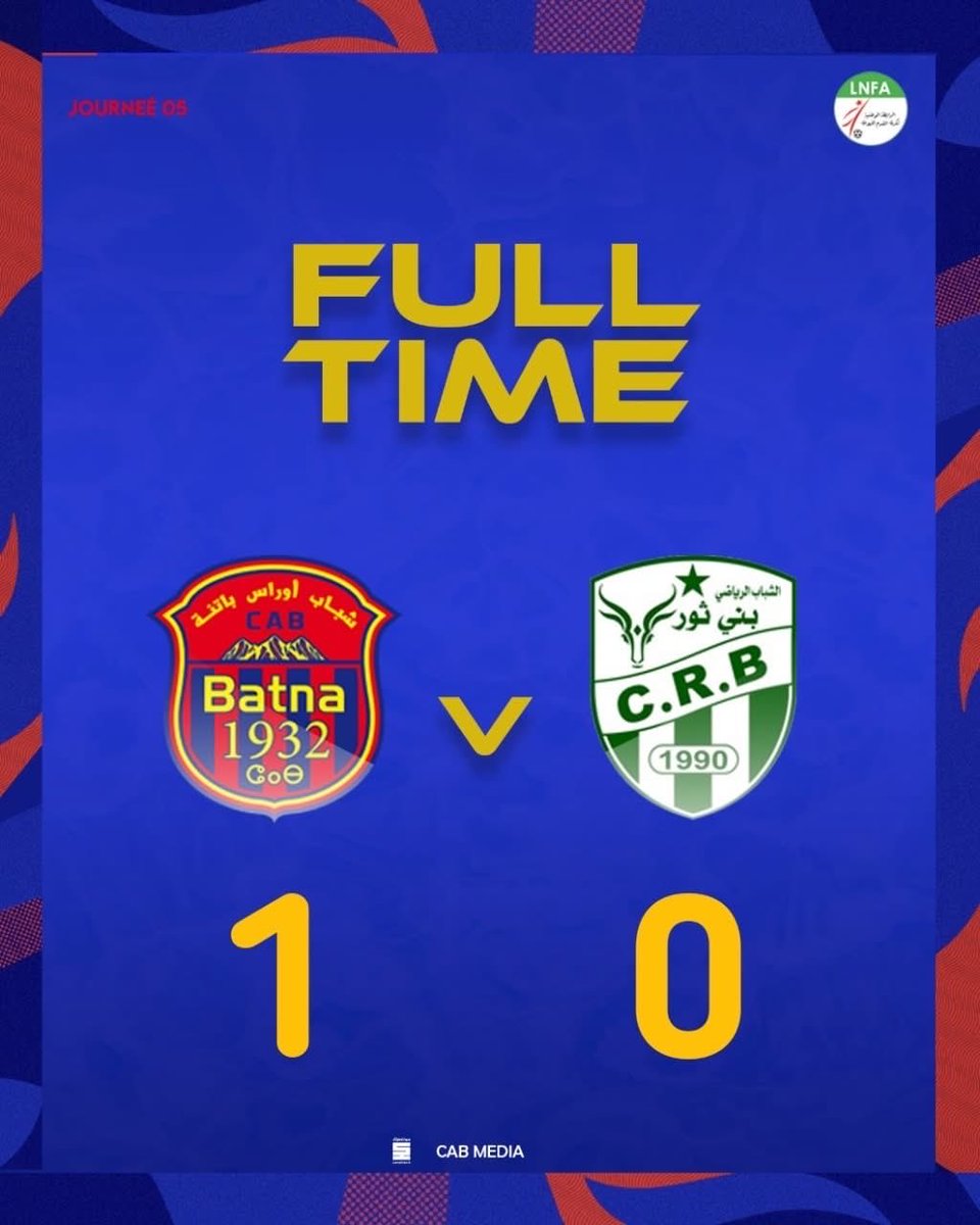 Fans_CAB's tweet photo. النقاط الثلاث تبقى في باتنة ! ✅🙌

شباب باتنة 1️⃣ - 0️⃣ شباب بني ثور

⚽️ هشام العقبي 90+7د

#CABvsCRBT
#CAB 🔴🔵 https://t.co/WZqSVWkP6X