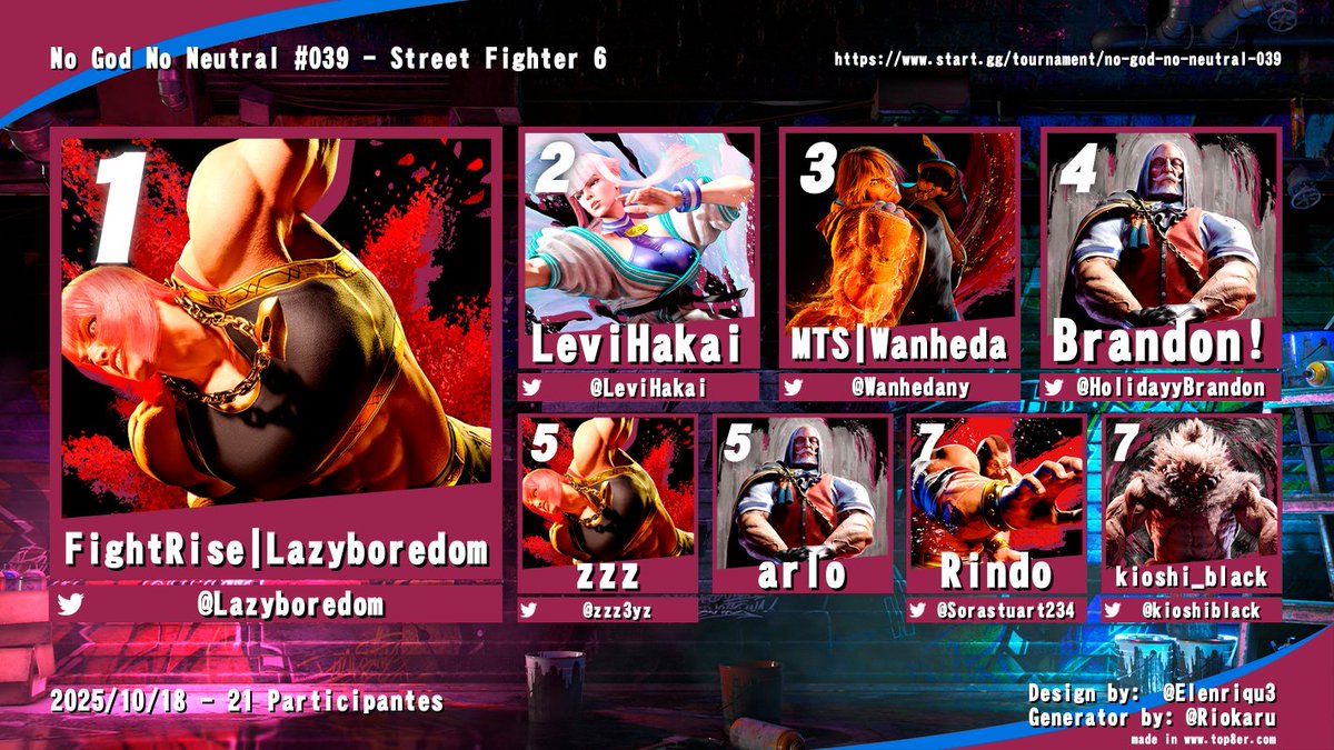 This was the best NGNN in a long time! Congrats to our top 8!!

1st: <a href="/Lazyboredom/">Lazyboredom</a> 
2nd: <a href="/LeviHakai/">LeviHakai</a> 
3rd: <a href="/WanhedaNY/">Wanheda</a> 
4th: <a href="/HolidayyBrandon/">Brandon!</a> 
5th: <a href="/zzz3yz/">z</a> Arlo
7th: <a href="/Sorastuart234/">Stubatu</a> <a href="/kioshiblack/">Terrence</a>