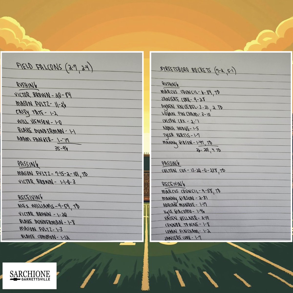 STREETSBORO 38, FIELD 6
Friday, Oct. 17, 2025
Week 9
Team Statistics