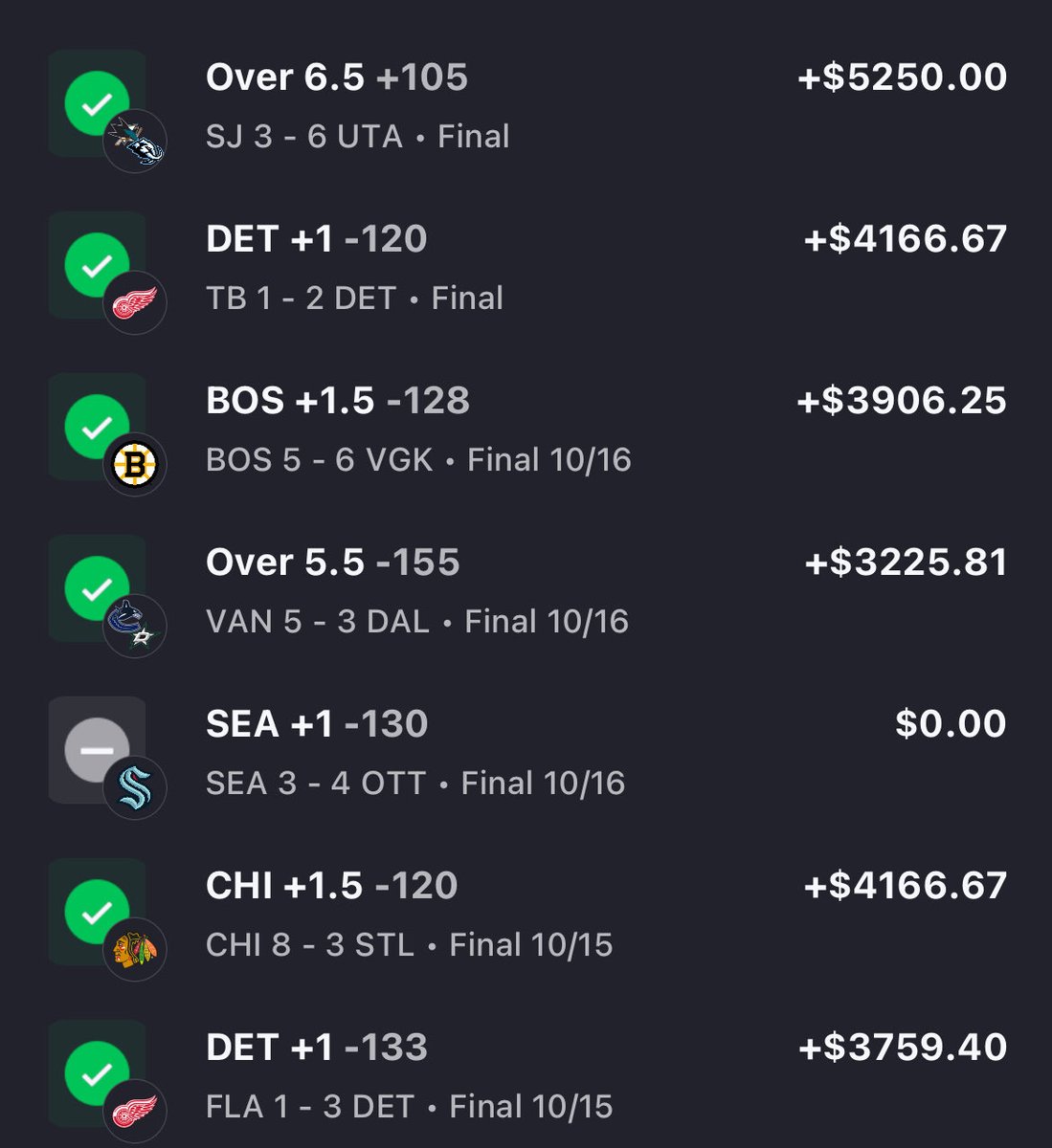 VIP NHL 5U L3 Days: 6-0-1 (100%)

Can’t be stopped on the ice 

For All Plays Click⬇️
bit.ly/SRCRNRSRC

#Betsmarter #GamblingX
