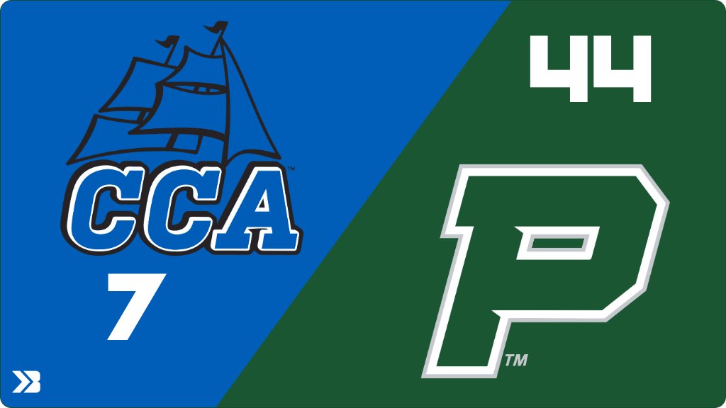 Football (Varsity) Score Posted - Clear Creek Amana Clippers lose to Pella Dutch 44-7. gobound.com/ia/ihsaa/footb…