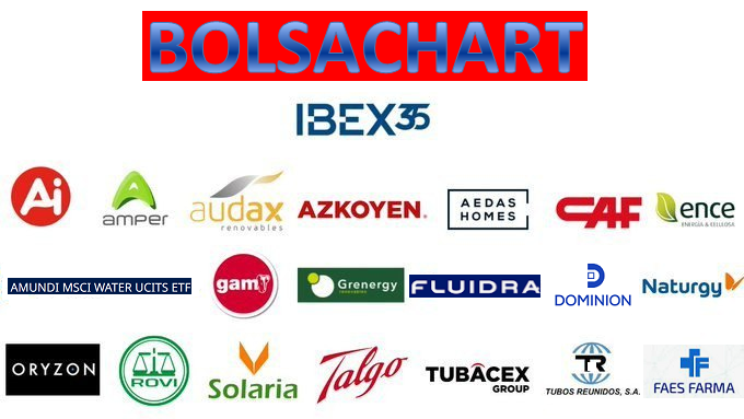 Ocean (BOLSACHART) tweet media