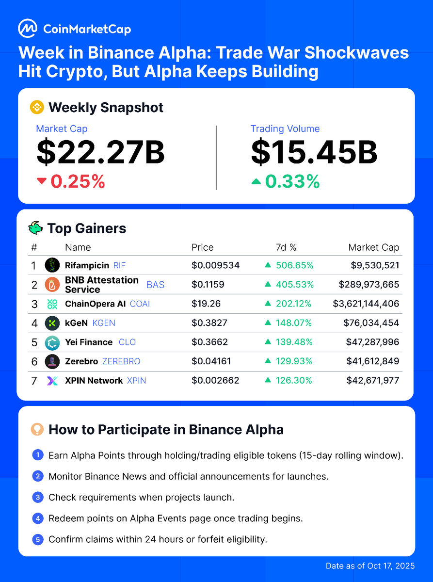 CoinMarketCap (@coinmarketcap) on Twitter photo 