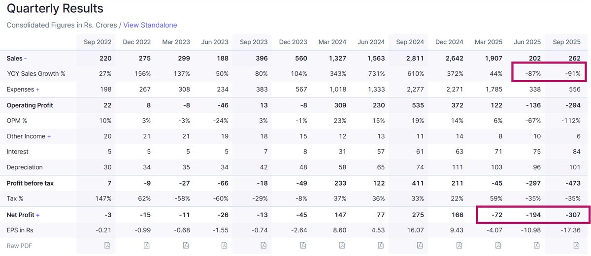 stockcepe's tweet image. #TEJASNET