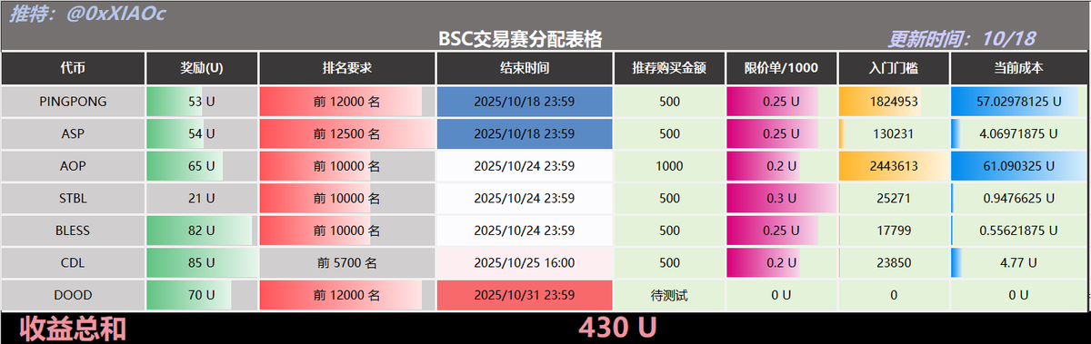 小C | 🔶BNB tweet media
