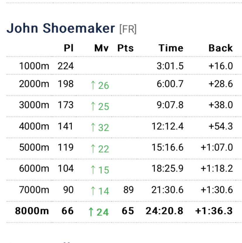 OMHS Track & Field tweet media