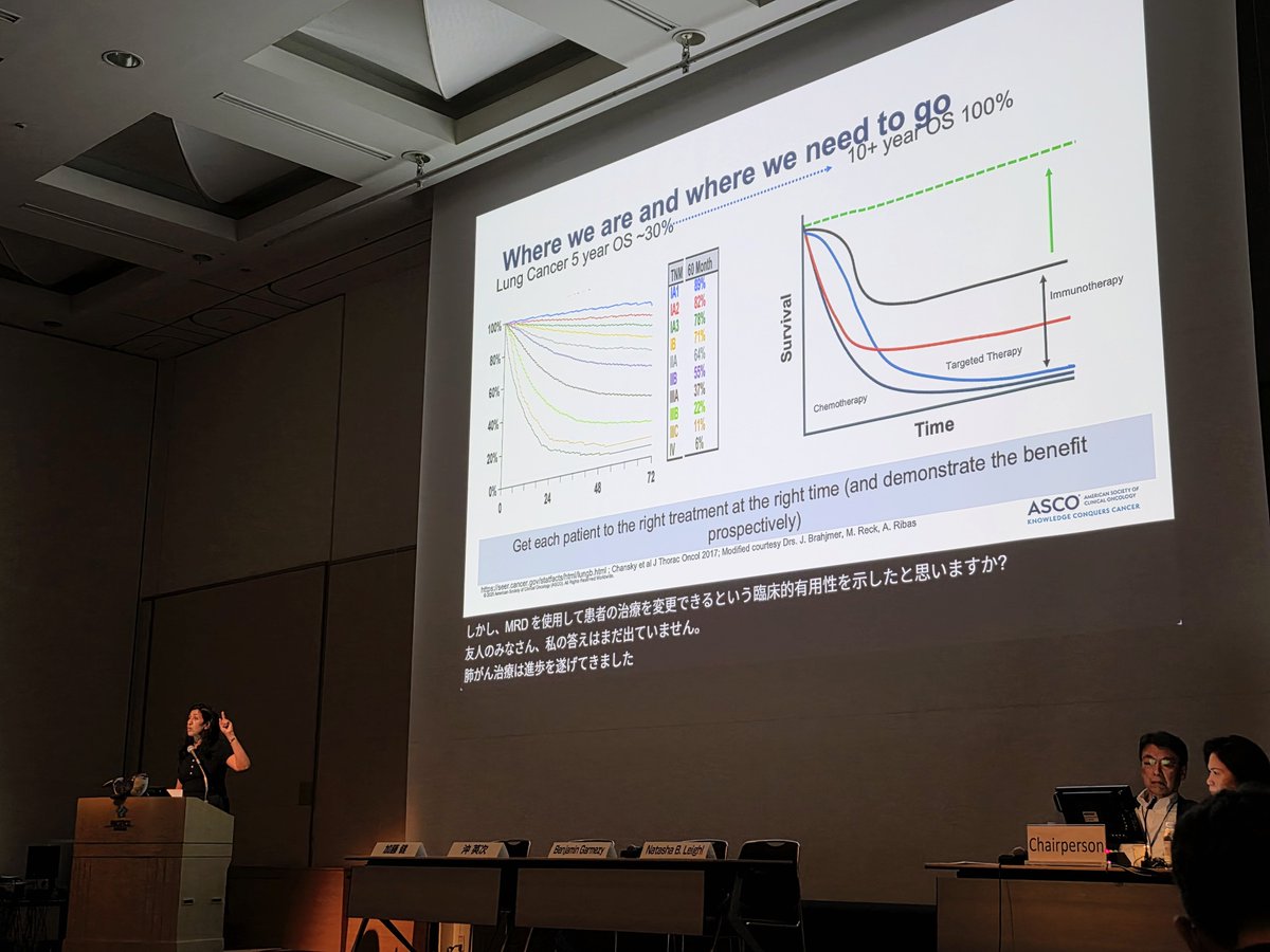 HHorinouchi's tweet photo. 🆙#JSCO25 @jsco_2025 🇯🇵
🔥 @ASCO - #JSCO Joint Symposium2
☑️ctDNA Post Surgery in Lung Cancer #LCSM
🎯"Get each patient to the right treatment at the right time (and demonstrate the benefit prospectively)"
🎙️ Dr. Natasha Leighl
@OncoAlert @Larvol #LiquidBiopsy https://t.co/c0fhHYC2jN