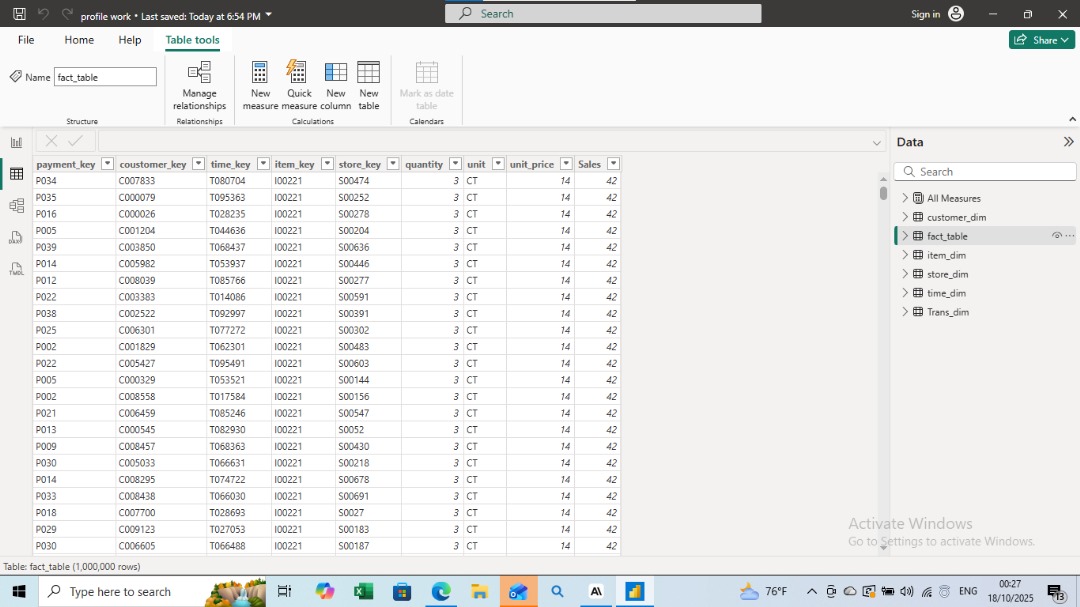F89014Uche's tweet image. Just wrapped up my Power BI Sales Dashboard 📊
Bringing data to life with KPIs, trends, and geographical insights 🌍
#PowerBI #DataAnalyst #DataVisualization