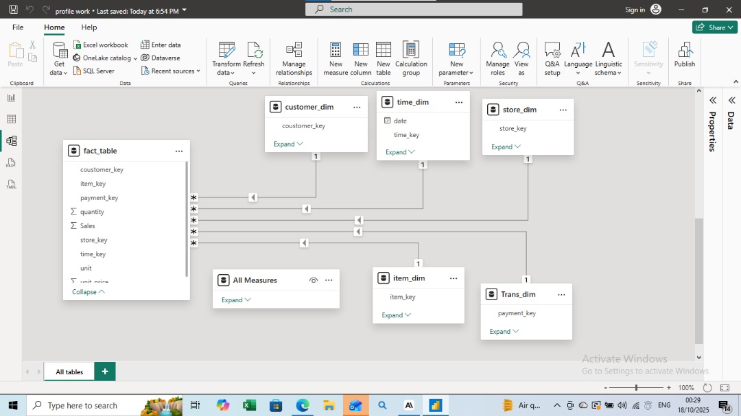 F89014Uche's tweet image. Just wrapped up my Power BI Sales Dashboard 📊
Bringing data to life with KPIs, trends, and geographical insights 🌍
#PowerBI #DataAnalyst #DataVisualization