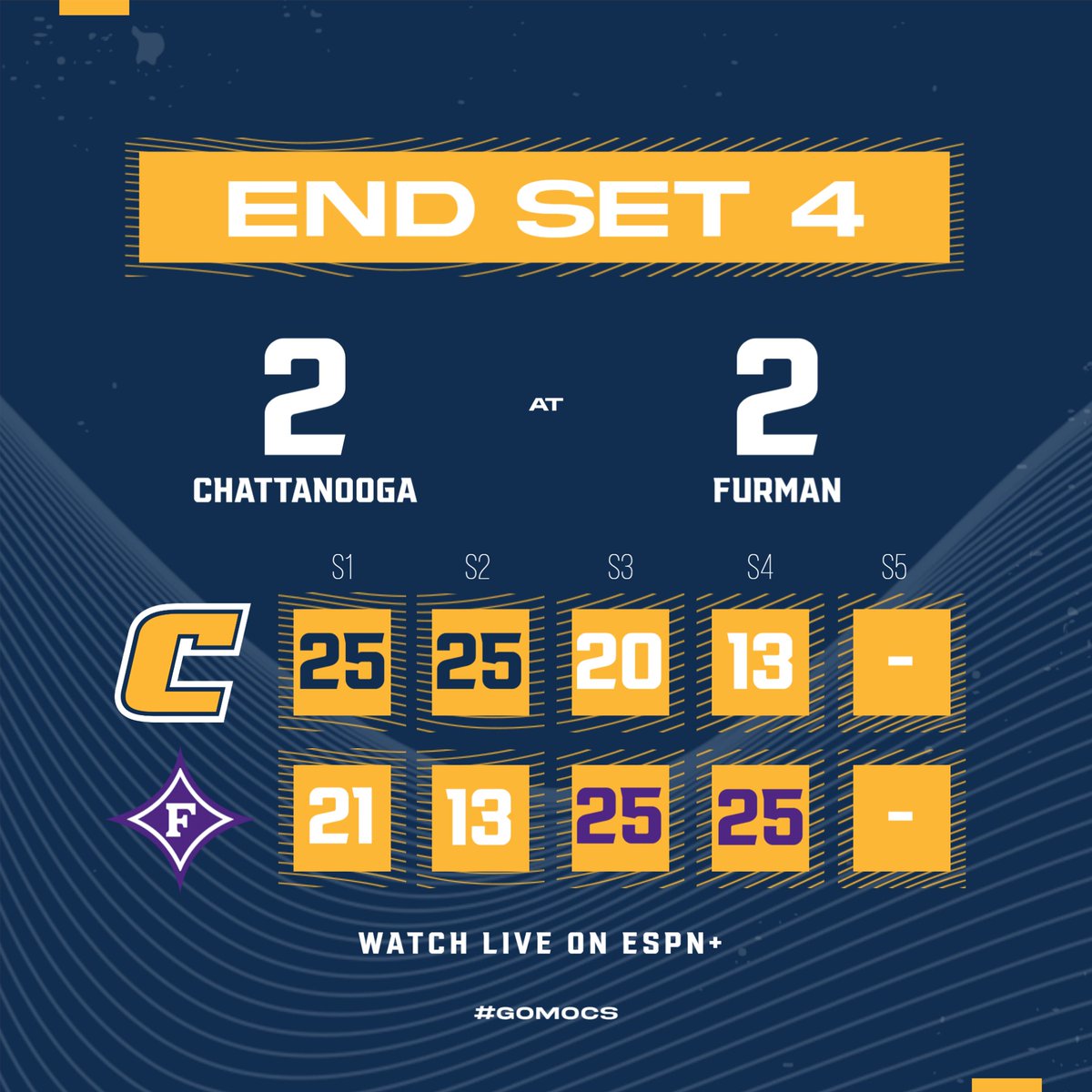 GoMocsVB's tweet image. We're headed to the 5th. Always a battle in the SoCon.
🖥️ Watch on ESPN+