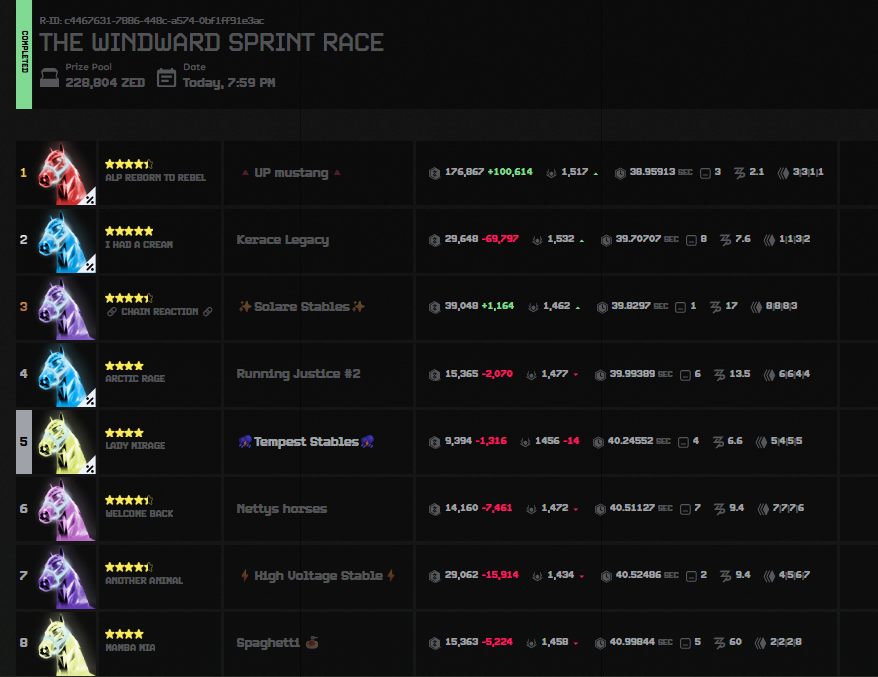 MyBlood (Tempest Stables) tweet media