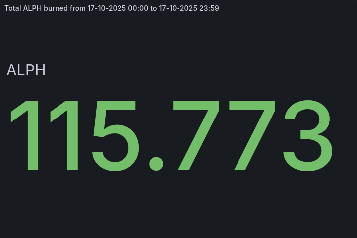 🔥 Daily $ALPH Burned - October 17