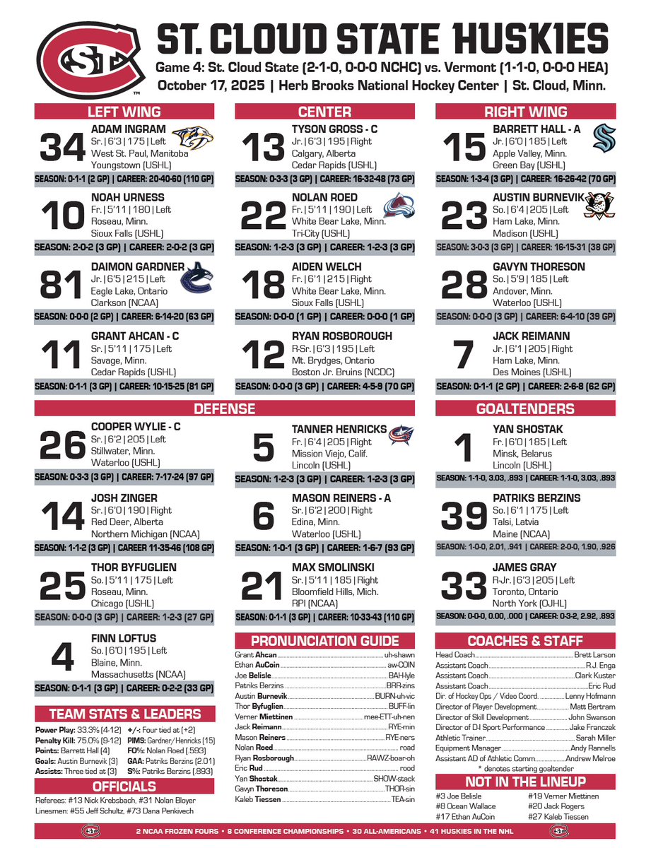 How the Catamounts &amp; Huskies lineup for tonight's Game 1.  
Aiden Wright will make his third straight start between the pipes. 
#802Hockey
