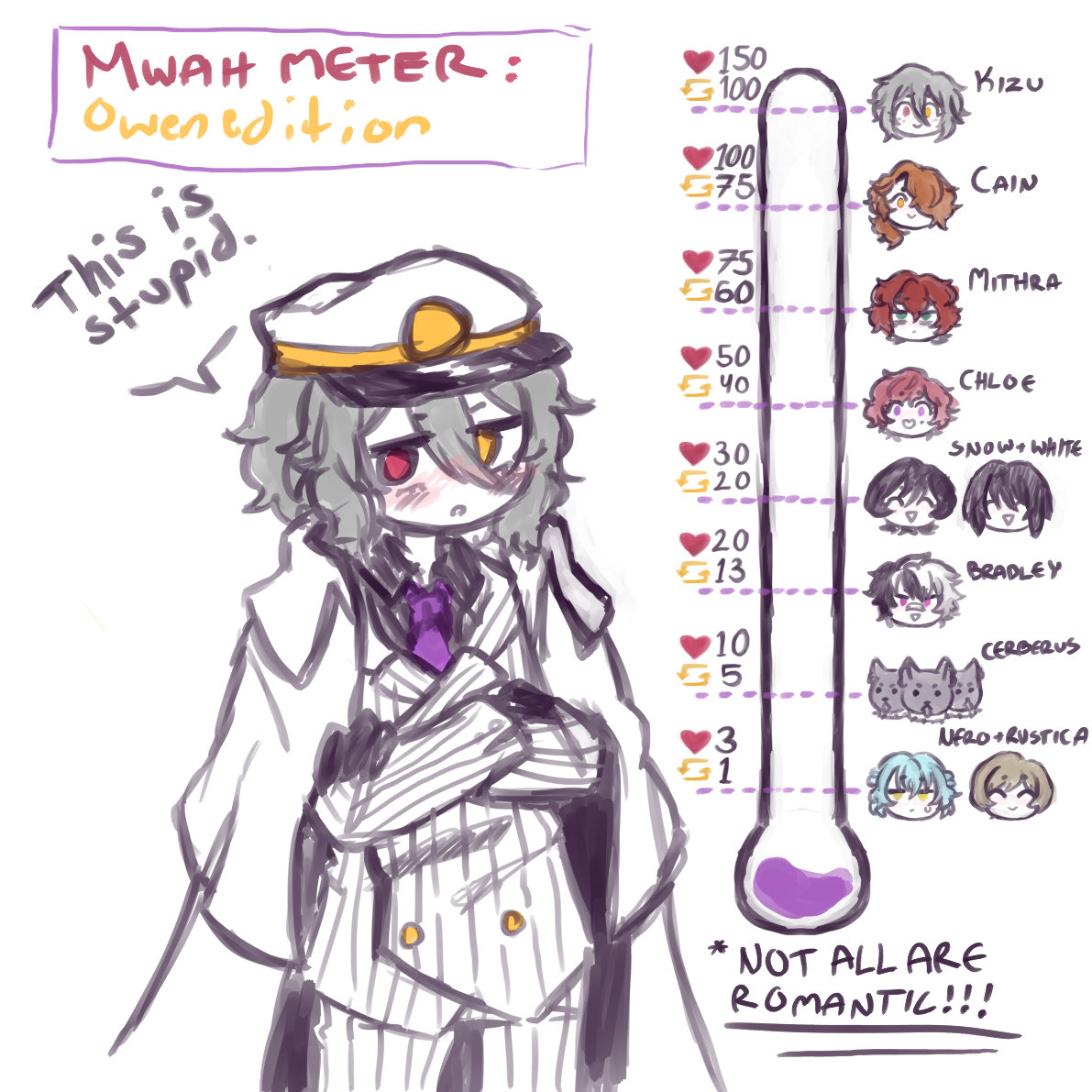 this trend is so cute i needed to subject one of the wizards to it!! unfortunately for owen hes the one i got the most cute ideas for atm (kizuowe halloween card on my mind rn) 

important to note: some will be platonic/familiar rather than romantic

#まほやく_FA