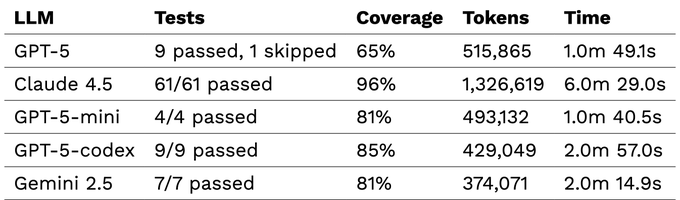 Thumbnail image for talk titled Just because AI can write your tests... should it?