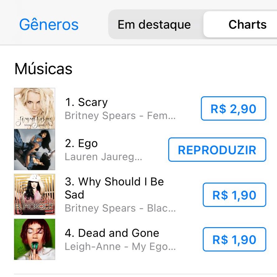 VAMOS DE TOP 1???

🚨 Os portais vão DOAR 50 contas para ouvir EGO da Lauren Jauregui no iTunes! Só para iPhone. Quer uma? Comente “EU” ou mande DM — urgente!

*Não precisa ter iPhone pra comprar música no iTunes, pode baixar o iTunes no pc/notebook, criar conta e comprar*