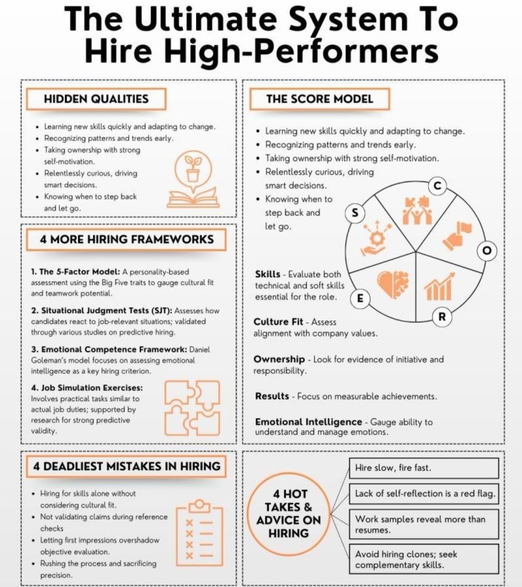 NextLevelBiz's tweet image. The Ultimate System to Hire High-Performers