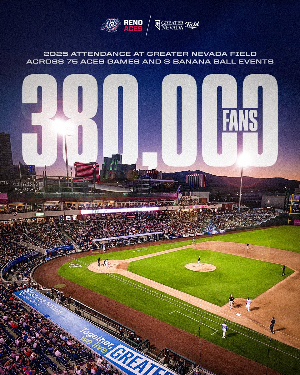 Aces's tweet photo. Thank you to every one of the 380,000 fans who spent time with us this season ❤️ https://t.co/L4ssNV79Kr