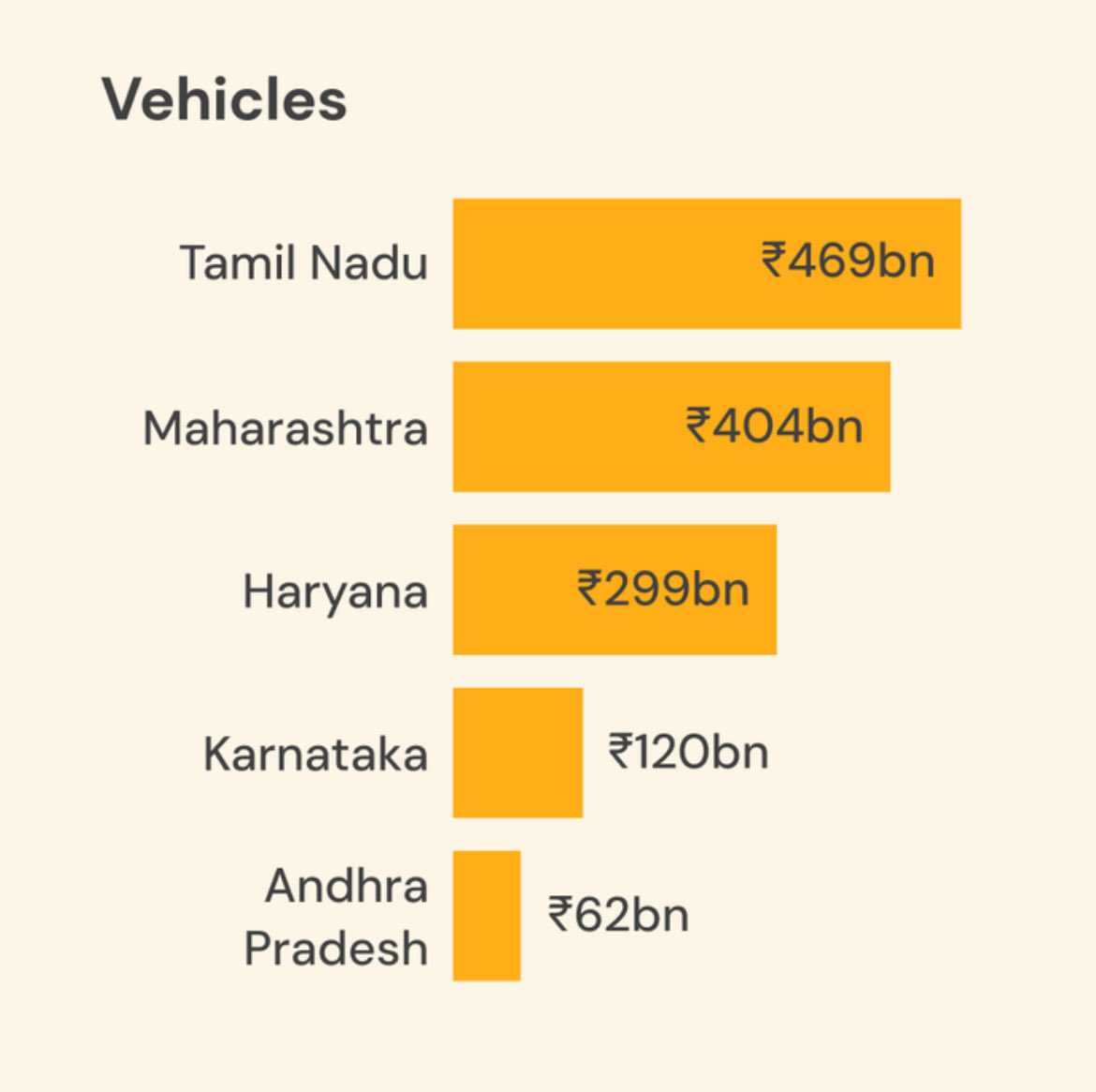 MarathiRojgar's tweet image. एक काळ होता  पुणे Detroit of the East म्हणून ओळखले जात होते. आता तो पण किताब तामिळनाडू  कडे आहे. 

महाराष्ट्राची इतकी पीछेहाट होईल असे स्वप्नात पण वाटले नाही 😢

#EODB #Maharashtra #manufacturing #automobile #Pune #pcmc #Chakan