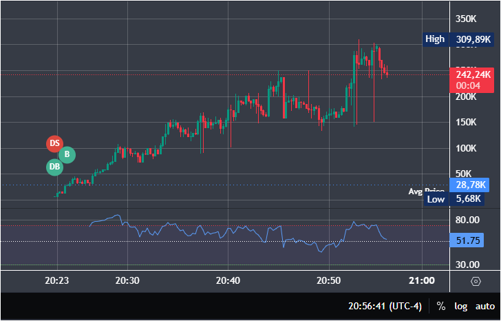 SAFIIR101's tweet photo. #Fapcoin 
27dAPsyL9vxaLonk4uqnLKE1F9zUSvvHsoYj436opump https://t.co/kxzHHzT2MM