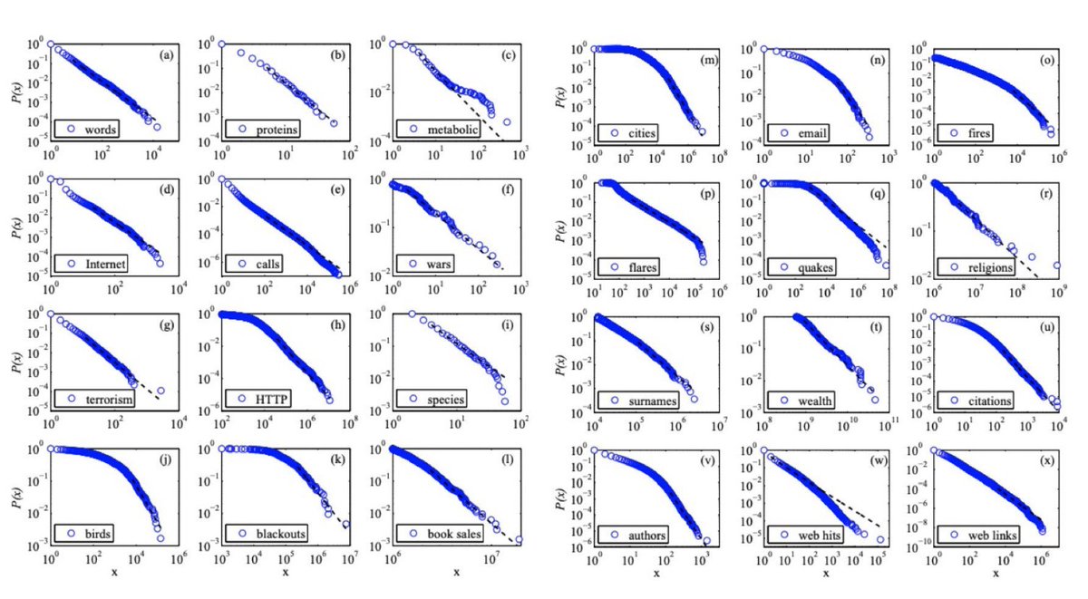 “On a log-log plot, my grandmother fits on a straight line.”  -Physicist Fritz Houtermans

There's a lot of truth to this. log-log plots are often abused and can be very misleading

1/5