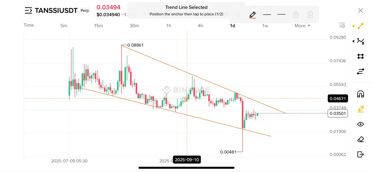 crypto_bull's tweet image. #TANSSI WILL FOLLOW $FHE 

Same chart