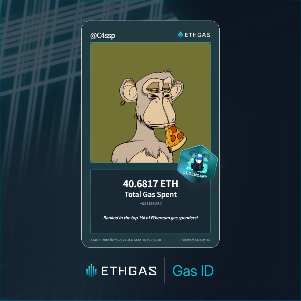 Discovered my Gas ID via ETHGas - turning my gas spend into rewards 🫘

As a Legendary Jack, I've spent 40.6817 ETH on gas but earned 4000 Beans back.

Get your Gas ID and Beans here: ethgas.com/community/gas-…