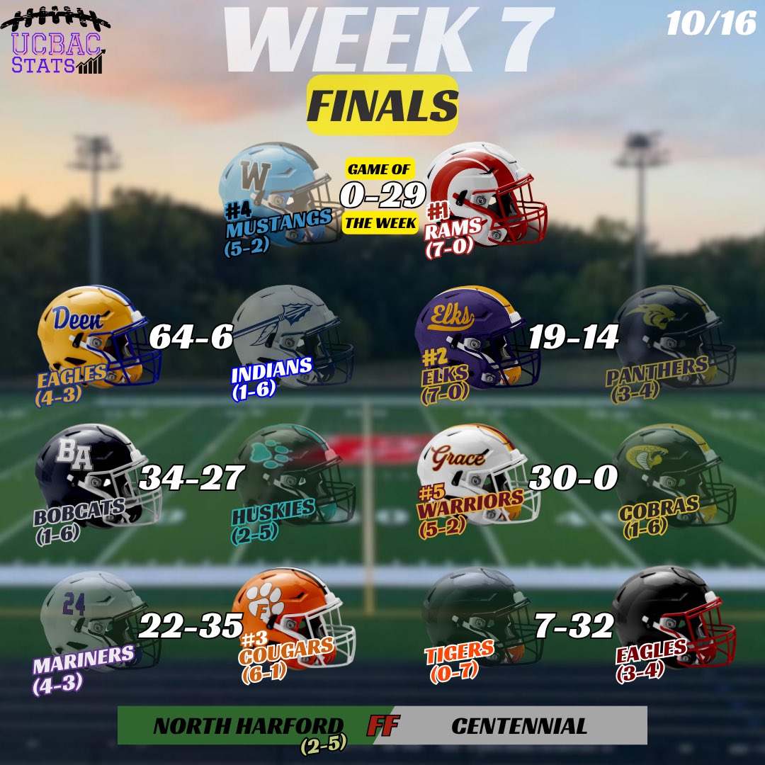 UCBAC_stats's tweet image. 