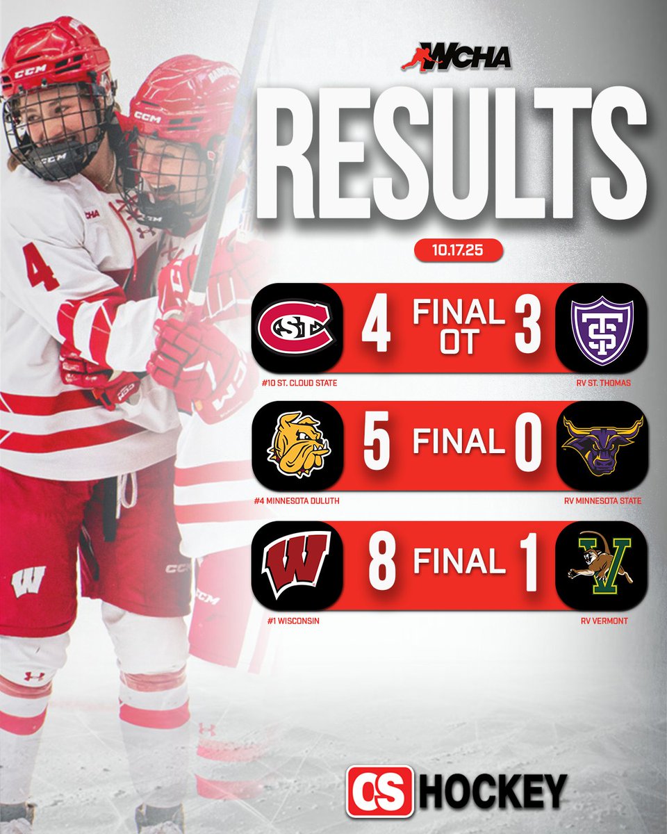 WCHA Hockey (@wcha_whockey) on Twitter photo The Friday Roundup ⬇️
No. 1 <a href="/BadgerWHockey/">Wisconsin Hockey</a>, No. 4 <a href="/UMDWHockey/">UMD Women's Hockey</a> & No. 10 <a href="/SCSUHuskies_WHK/">St. Cloud State Women’s Hockey</a> earn wins in Friday's action! The Friday Roundup ⬇️
No. 1 <a href="/BadgerWHockey/">Wisconsin Hockey</a>, No. 4 <a href="/UMDWHockey/">UMD Women's Hockey</a> & No. 10 <a href="/SCSUHuskies_WHK/">St. Cloud State Women’s Hockey</a> earn wins in Friday's action!