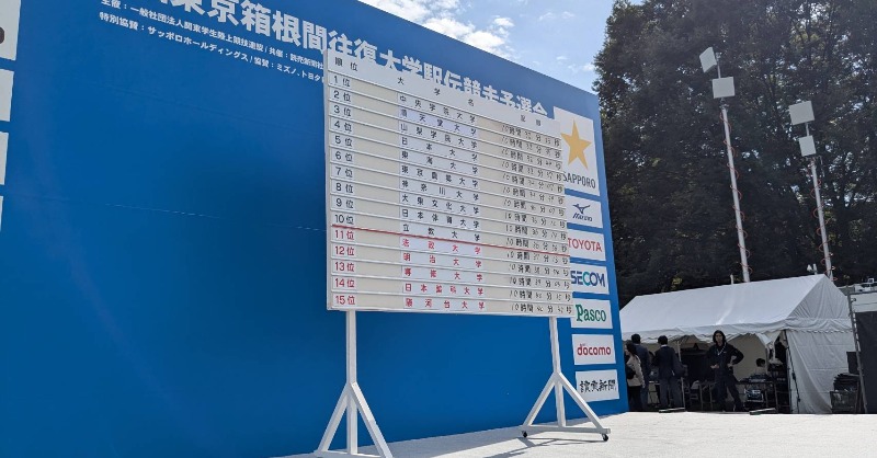 hakone_ntv's tweet image. 【第102回 #箱根駅伝予選会 結果速報🏃♂️】
1 中央学院大学
2 順天堂大学
3 山梨学院大学
4 日本大学
5 東海大学
6 東京農業大学
7 神奈川大学
8 大東文化大学
9 日本体育大学
10 立教大学
以上の10校が本大会出場を決めました‼️