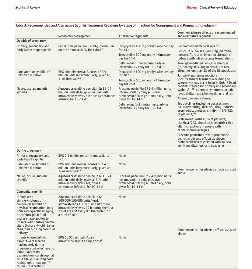 1/10 🚨 Nueva revisión sobre #Sífilis en <a href="/JAMA_current/">JAMA</a> (2025): Causada por Treponema pallidum, un espiroqueta gram-negativo. Globalmente, ~8M adultos (18-49a) adquirieron sífilis en 2022. En EE.UU., casos aumentaron 61% (2019-2023), con +112% en mujeres y +106% en sífilis