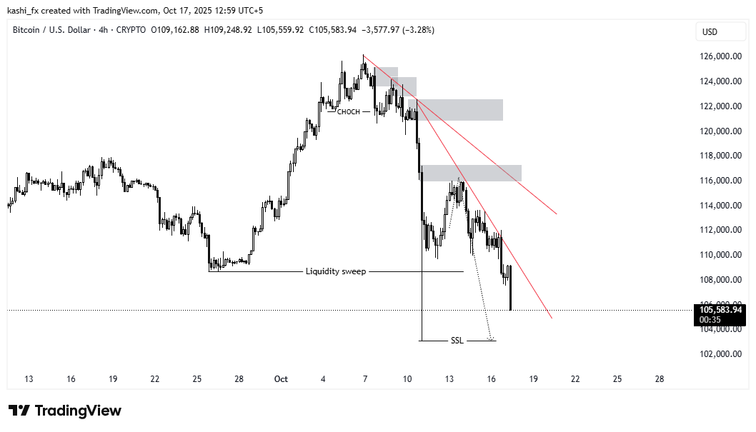 Kashi_chartlab's tweet photo. 💎 BTCUSD Perfect Execution — Plan Worked 100% 💥
🎯 Smart entry | Clear targets | 100% delivery
That’s how professionals trade.

Want more accurate setups like this?
👉 Join my Telegram channel — Link in bio

#BTCUSD #CryptoTrading #SmartMoneyConcepts #SMCTrader #PriceAction https://t.co/vrNGhegMEJ