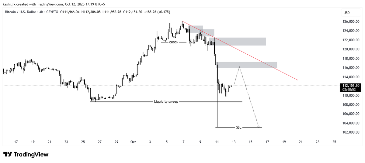 Kashi_chartlab's tweet photo. 💎 BTCUSD Perfect Execution — Plan Worked 100% 💥
🎯 Smart entry | Clear targets | 100% delivery
That’s how professionals trade.

Want more accurate setups like this?
👉 Join my Telegram channel — Link in bio

#BTCUSD #CryptoTrading #SmartMoneyConcepts #SMCTrader #PriceAction https://t.co/vrNGhegMEJ