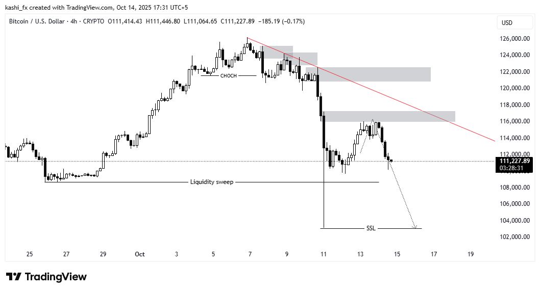 Kashi_chartlab's tweet photo. 💎 BTCUSD Perfect Execution — Plan Worked 100% 💥
🎯 Smart entry | Clear targets | 100% delivery
That’s how professionals trade.

Want more accurate setups like this?
👉 Join my Telegram channel — Link in bio

#BTCUSD #CryptoTrading #SmartMoneyConcepts #SMCTrader #PriceAction https://t.co/vrNGhegMEJ