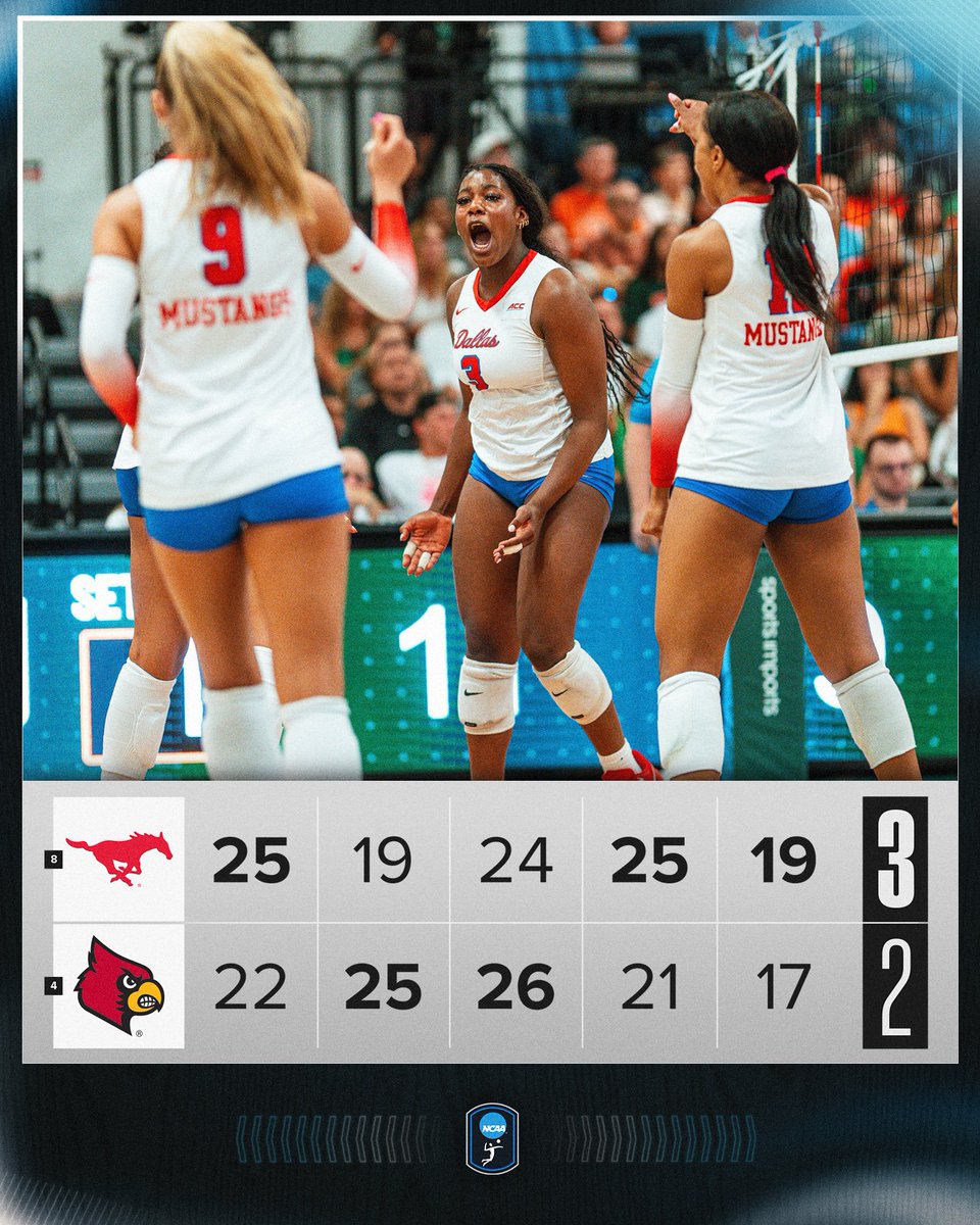 ADD IT TO THE WIN COLUMN 🤩

No. 8 <a href="/SMUVolleyball/">SMU Volleyball</a>  gets the 3-2 win over No. 4 Louisville!

#NCAAWVB