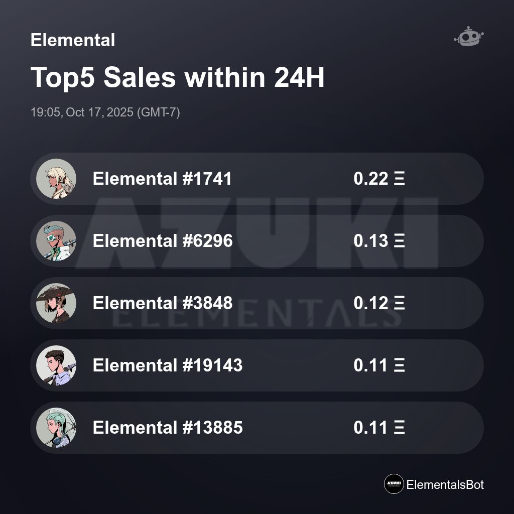 ElementalsBot's tweet image. Elemental Top5 Sales within 24H [ 19:05, Oct 17, 2025 (GMT-7) ] #AzukiElementals