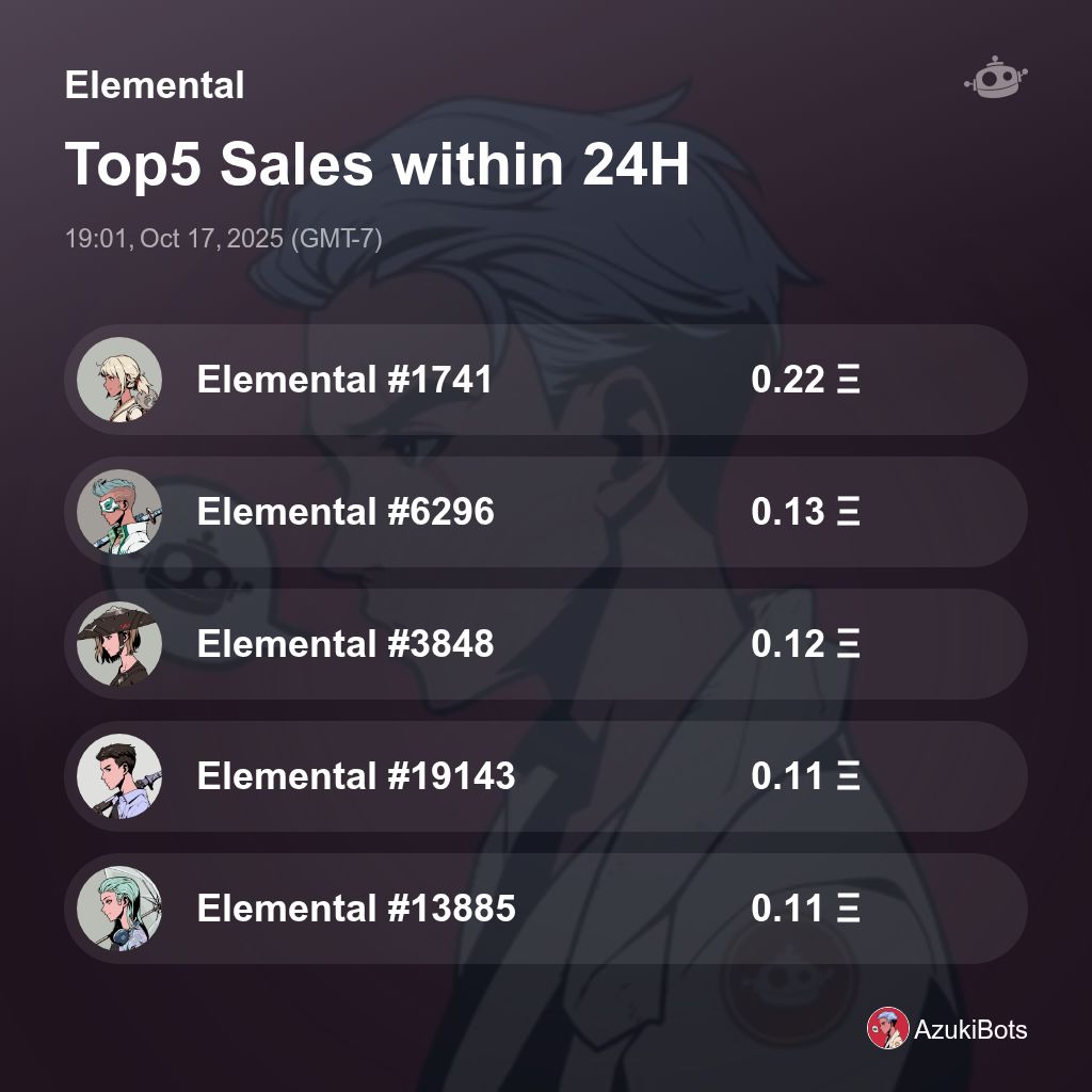 AzukiBots's tweet image. Elemental Top5 Sales within 24H [ 19:01, Oct 17, 2025 (GMT-7) ] #AzukiElementals