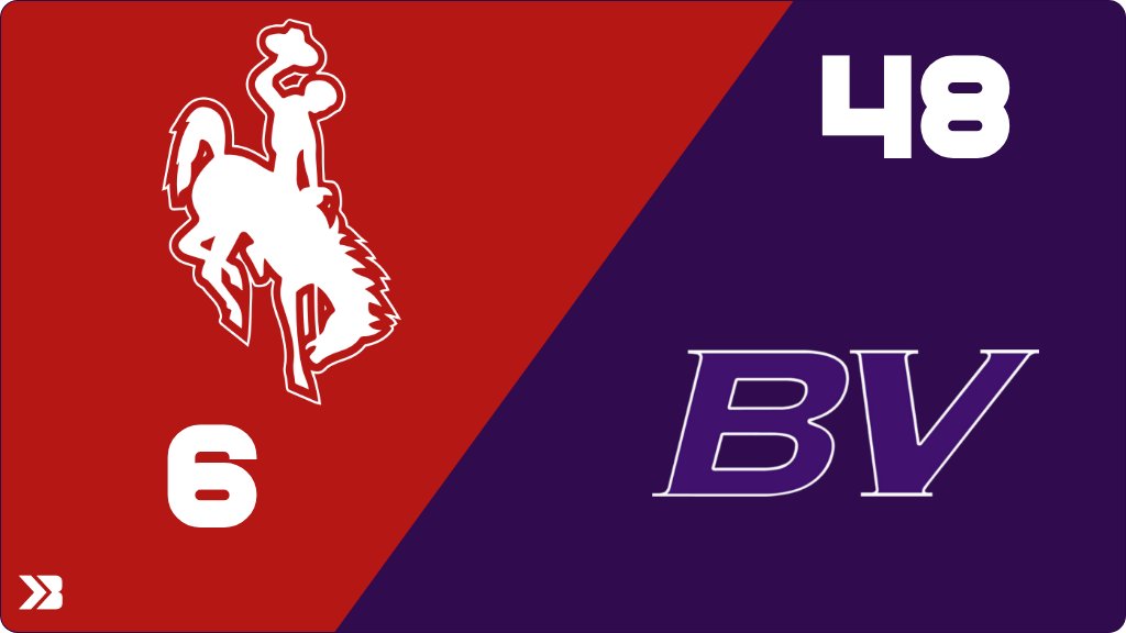 Football (Varsity) Score Posted - Sidney Cowboys lose to Boyer Valley Bulldogs 48-6. gobound.com/ia/ihsaa/footb…