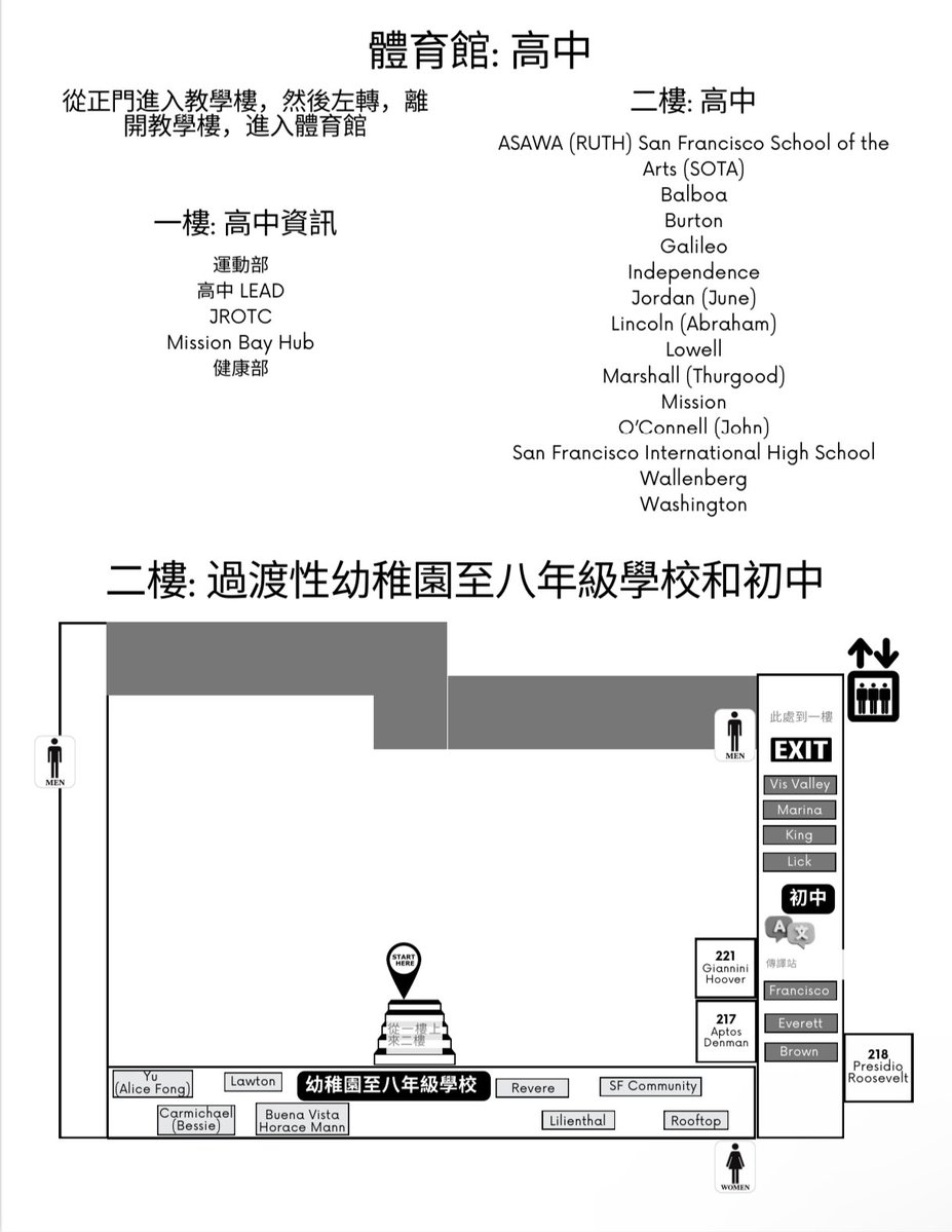 CPACSF's tweet image. 明早!記住去亞裔家長委員會的攤位看看「三藩市聯合校區招生博覽會地圖」
10/18/25 六 10a - 2p
- 高中:禮堂
- 初中:二樓右
- K-8 學校:前門上二樓
- 小學:一樓
- 幼兒教育:餐廳
- 特許學校:一樓右側 124 室
- 家長諮詢委員會:操場