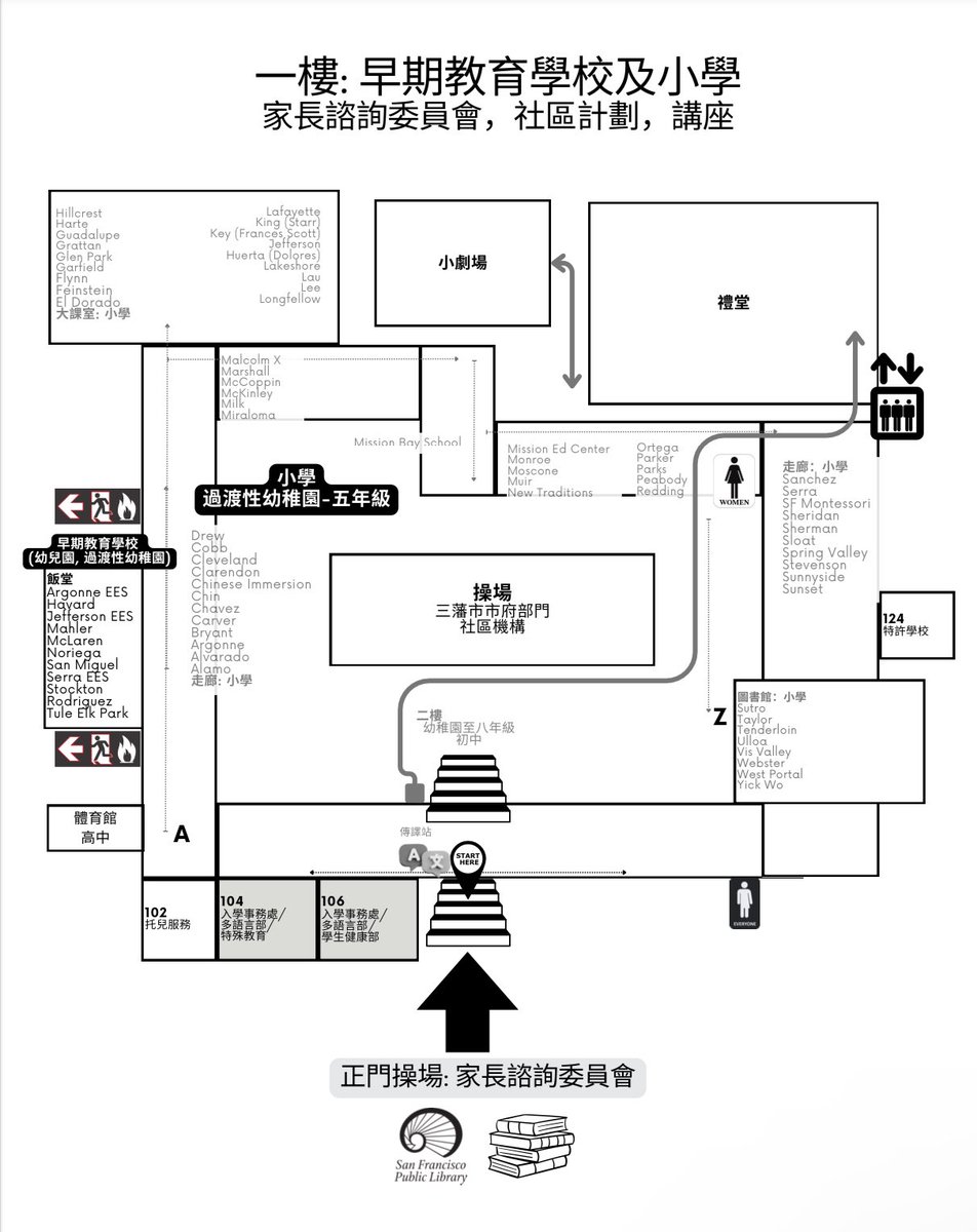CPACSF's tweet image. 明早!記住去亞裔家長委員會的攤位看看「三藩市聯合校區招生博覽會地圖」
10/18/25 六 10a - 2p
- 高中:禮堂
- 初中:二樓右
- K-8 學校:前門上二樓
- 小學:一樓
- 幼兒教育:餐廳
- 特許學校:一樓右側 124 室
- 家長諮詢委員會:操場