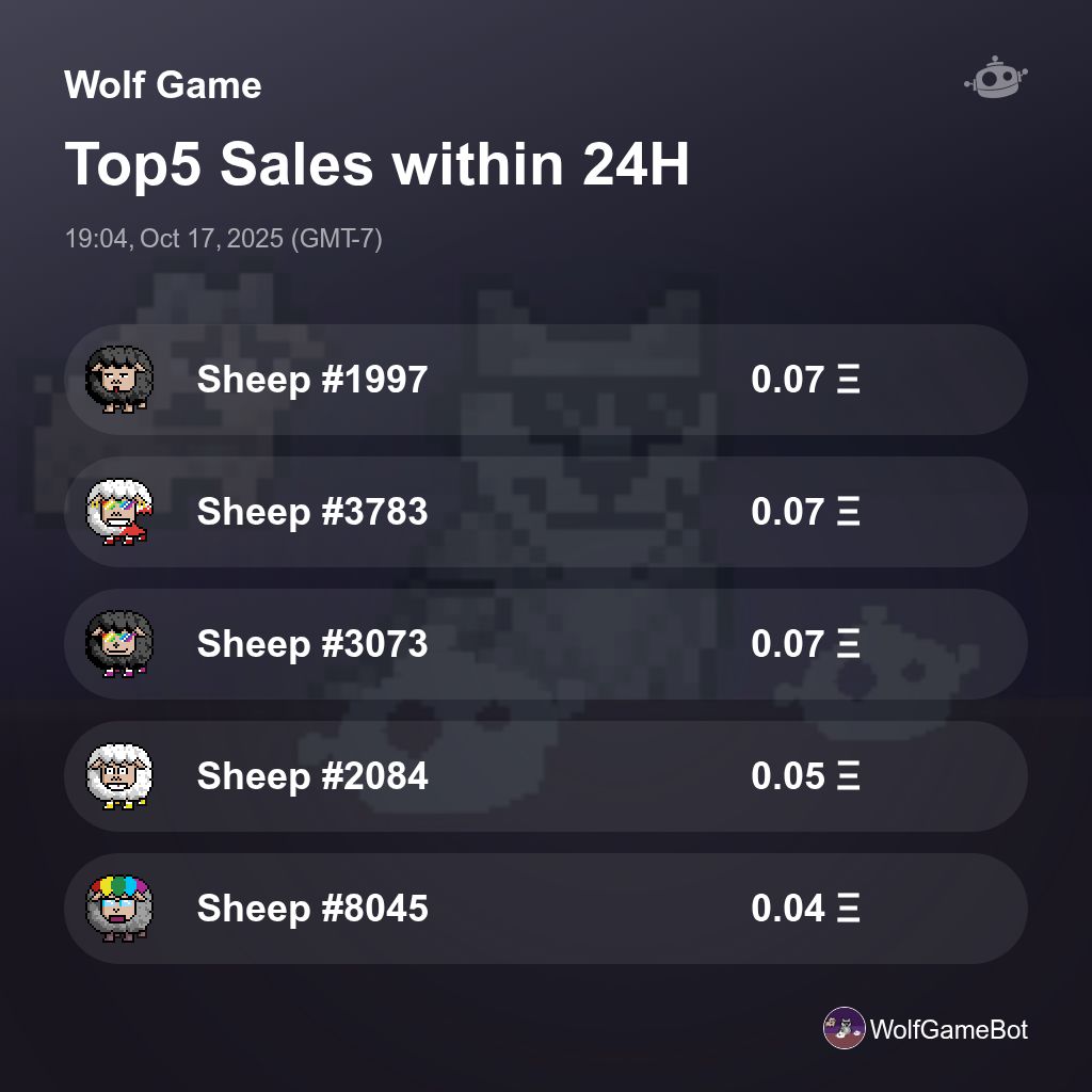 builderdotmeme's tweet image. Wolf Game Top5 Sales within 24H [ 19:04, Oct 17, 2025 (GMT-7) ] #WolfGame