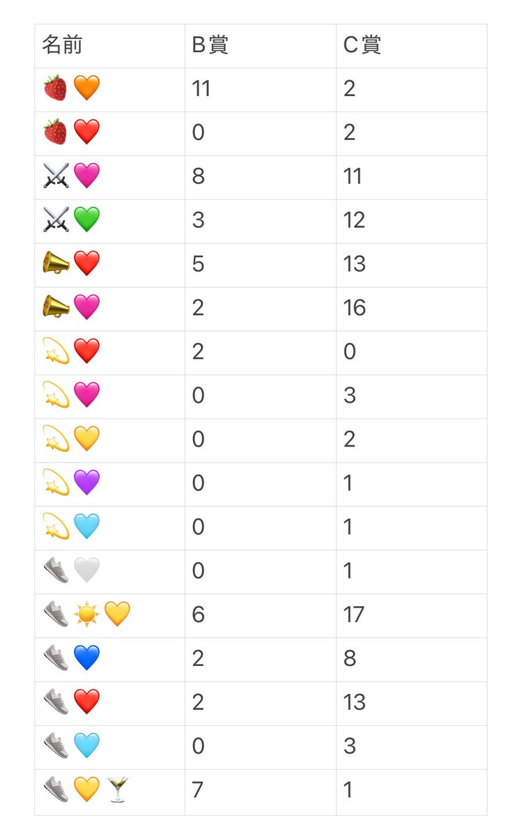 ᐠ( ᑒ )ᐟ tweet media