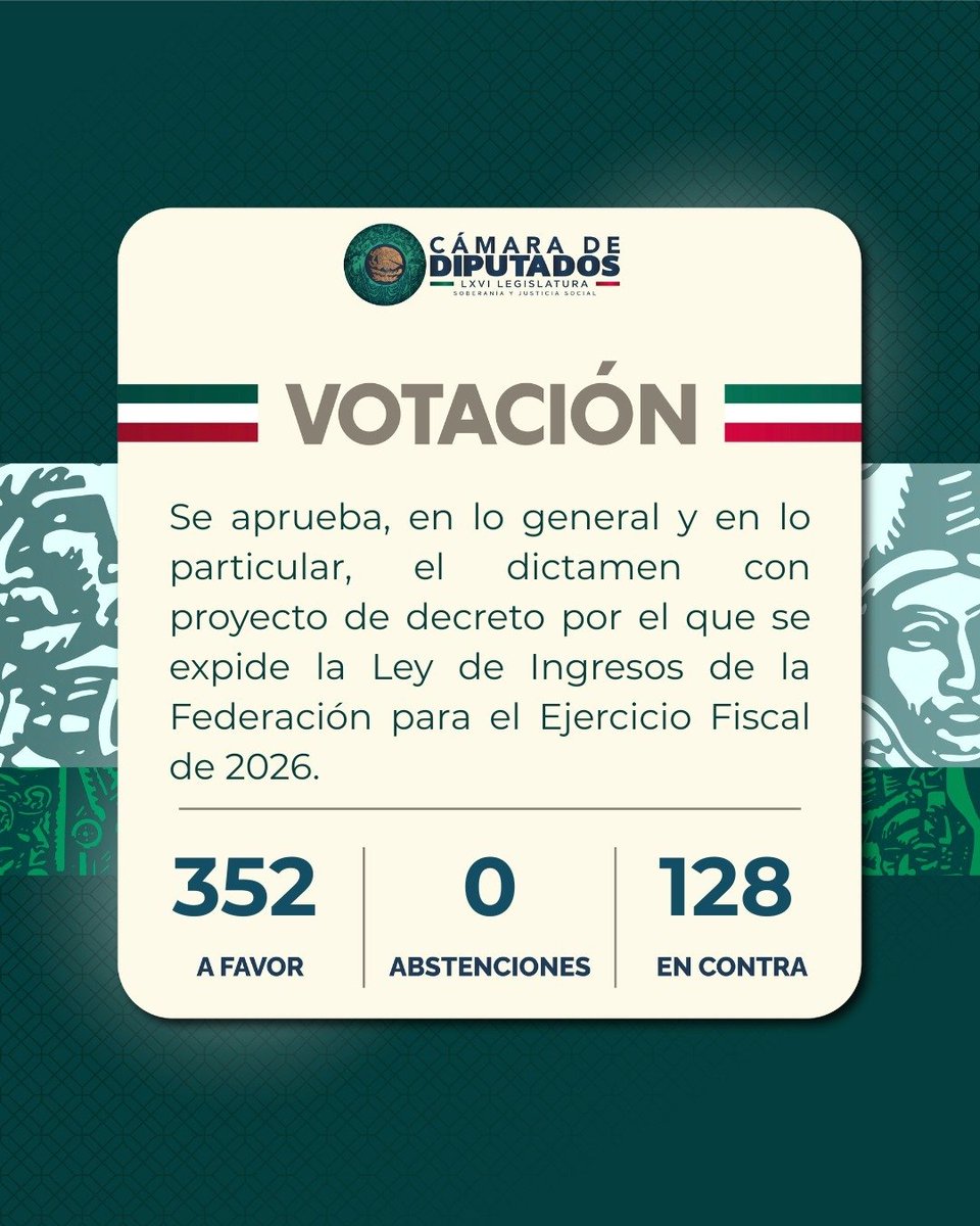 #ÚLTIMAHORA | El Pleno aprueba, en lo general y en lo particular, el dictamen por el que se expide la #LeyDeIngresos de la Federación para el Ejercicio Fiscal de 2026.