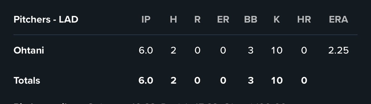 This Ohtani pitching performance is insane