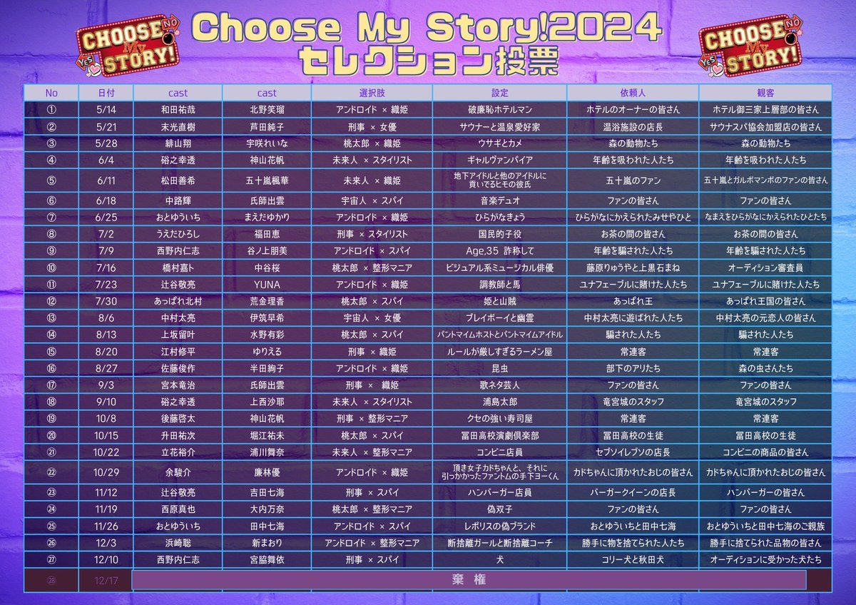 すっごい出遅れたんですが、 #ちゅーずセレクション なるものが開催されております！！
ゆういちパイセンとのペアで出させて頂いたんですがまた見たいと思ってくださった方は是非投票お願いします✨

観客の皆様の投票で再演が決まります🔥

🔽投票フォーム(締切:10/20 23:59)
forms.gle/espbebRSsGNj5q…