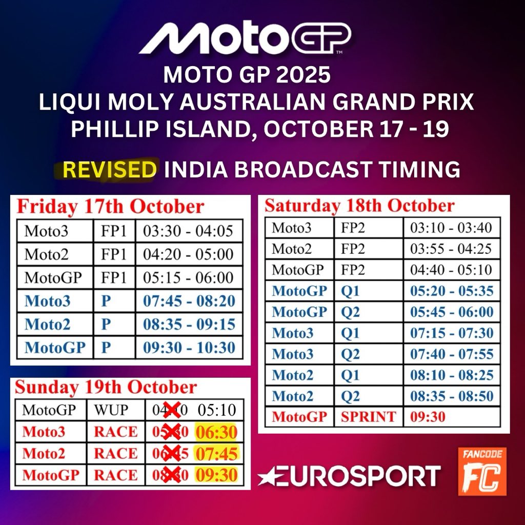 🌬️ #AustralianGP update: 𝐀𝐥𝐥 𝟑 𝐒𝐮𝐧𝐝𝐚𝐲 𝐫𝐚𝐜𝐞𝐬 𝐩𝐨𝐬𝐭𝐩𝐨𝐧𝐞𝐝 𝐛𝐲 𝟏 𝐡𝐨𝐮𝐫 𝐝𝐮𝐞 𝐭𝐨 𝐬𝐭𝐫𝐨𝐧𝐠 𝐰𝐢𝐧𝐝𝐬 𝐞𝐱𝐩𝐞𝐜𝐭𝐞𝐝 𝐚𝐭 𝐏𝐡𝐢𝐥𝐥𝐢𝐩 𝐈𝐬𝐥𝐚𝐧𝐝.

🕰️ IST
Moto3 : 06:30
Moto2 : 07:45
MotoGP : 09:30

#MotoGP