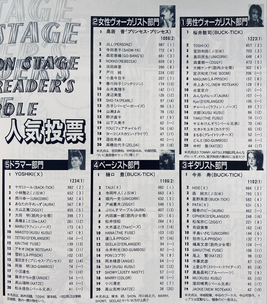 バンド人気投票
（1990年4月）