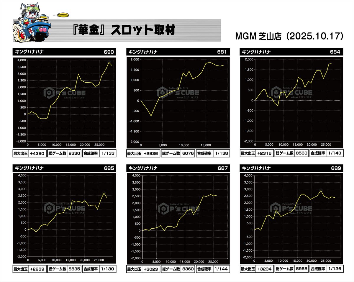 おおもりページ Amazon | WakyaJig(わきゃジグ) スーパー梶付おもり 20号(約75g