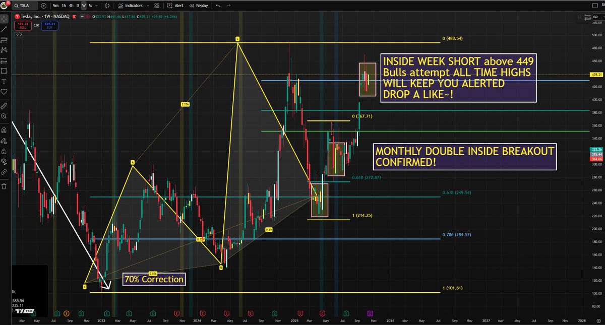 Trading Warz tweet media